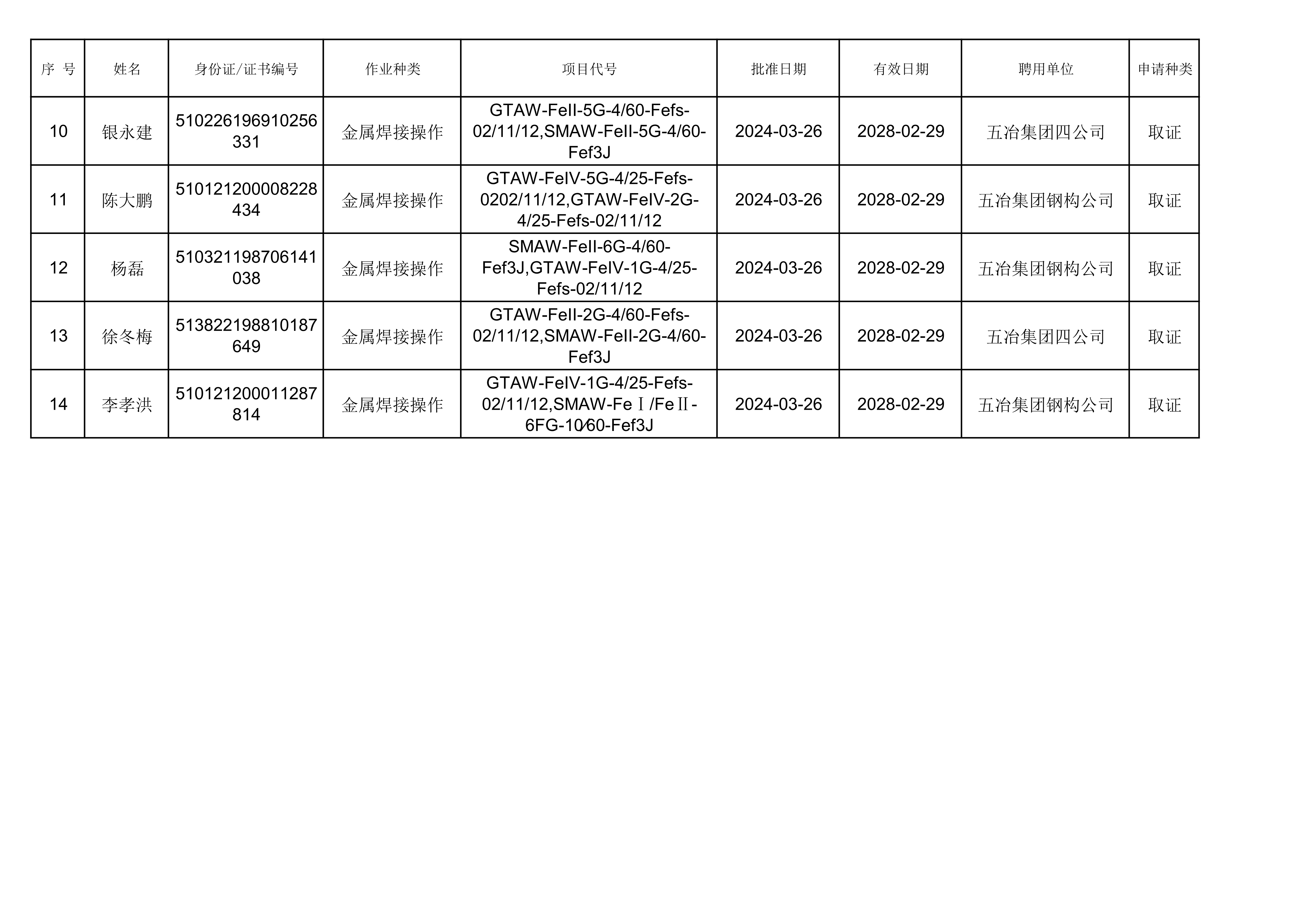 040109153189_02024年第一批焊工了局公示_2.Jpeg
